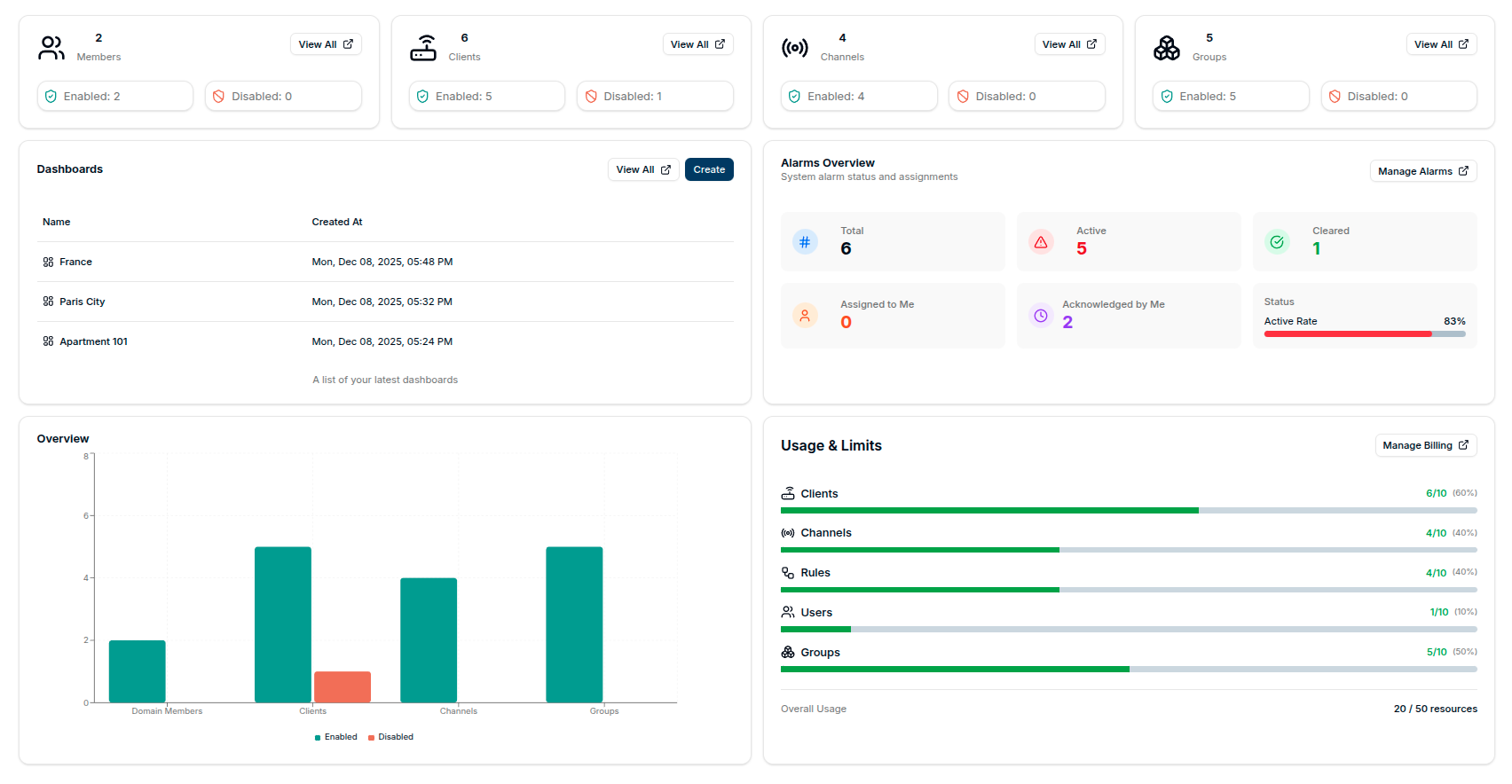 Magistrala domain management